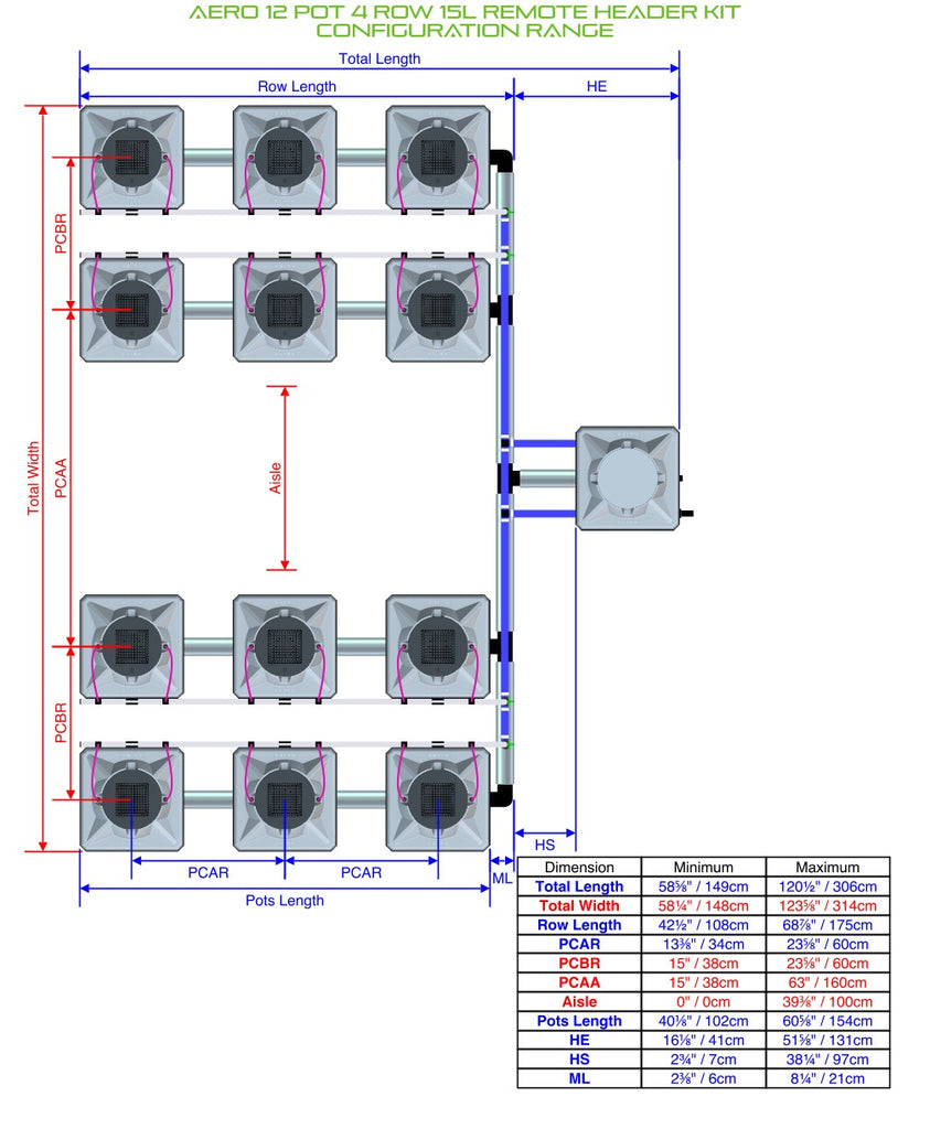 ALIEN Hydroponics AERO 12 Pot 4 Row 15L Remote Header Kit product image 2