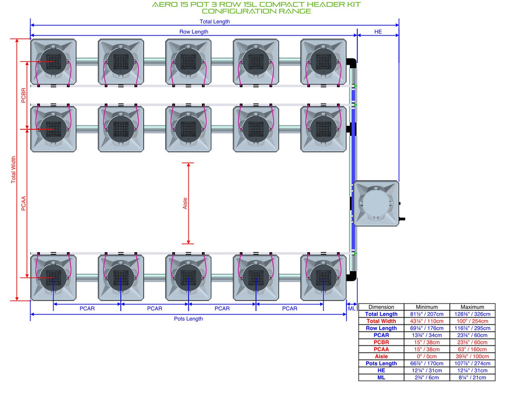 ALIEN Hydroponics AERO 15 Pot 3 Row 15L Compact Header Kit product image 2