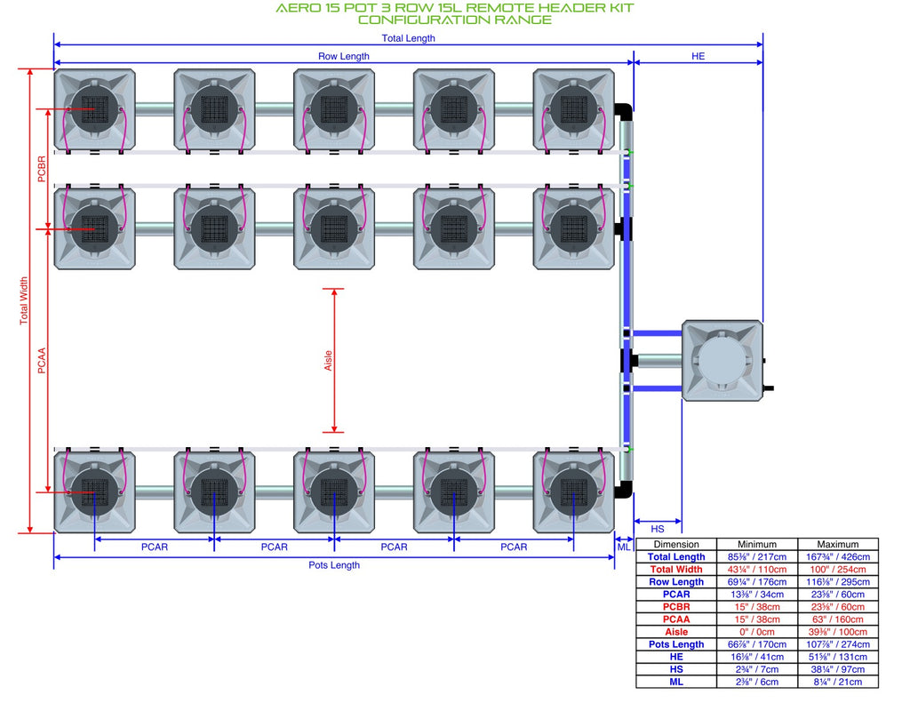 ALIEN Hydroponics AERO 15 Pot 3 Row 15L Remote Header Kit product image 2
