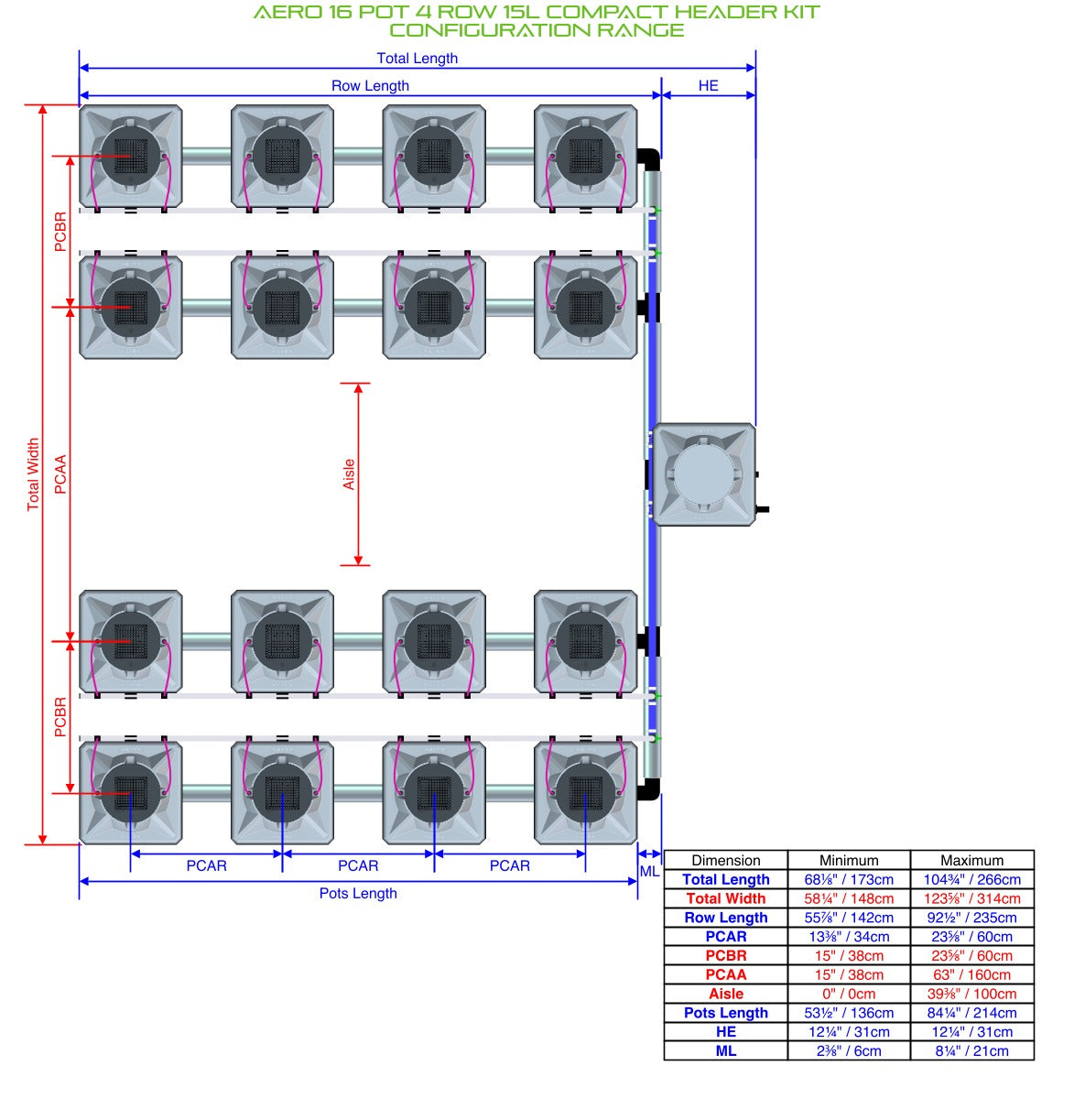ALIEN Hydroponics AERO 16 Pot 4 Row 15L Compact Header Kit product image 2