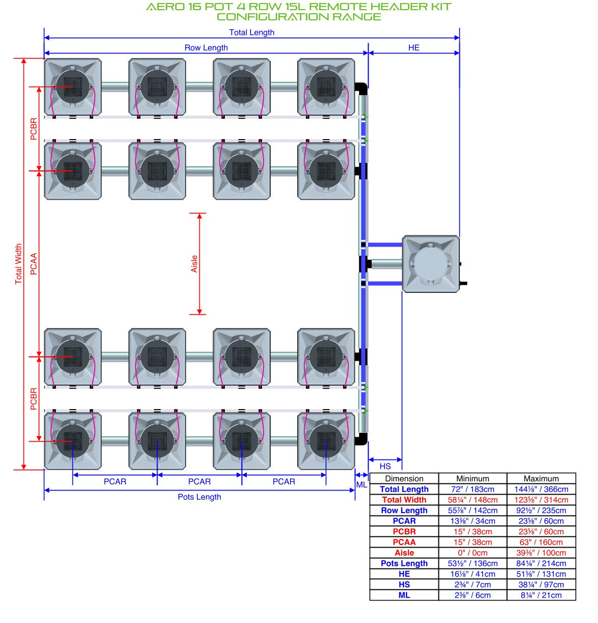 ALIEN Hydroponics AERO 16 Pot 4 Row 15L Remote Header Kit product image 2