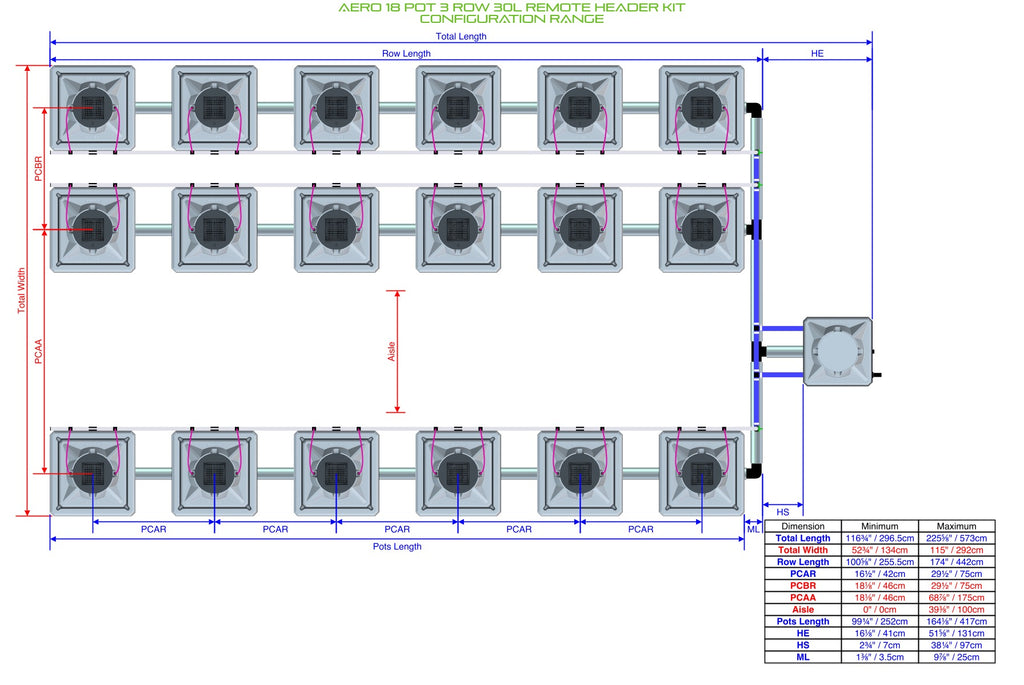 ALIEN Hydroponics AERO 18 Pot 3 Row 30L Remote Header Kit product image 2