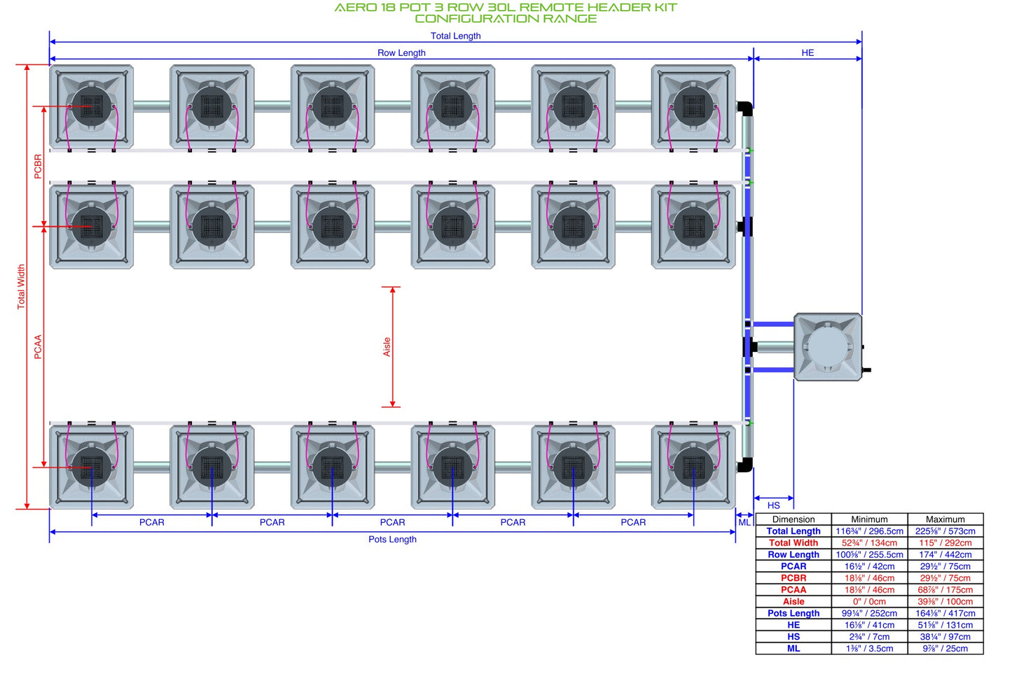 ALIEN Hydroponics AERO 18 Pot 3 Row 30L Remote Header Kit product image 2