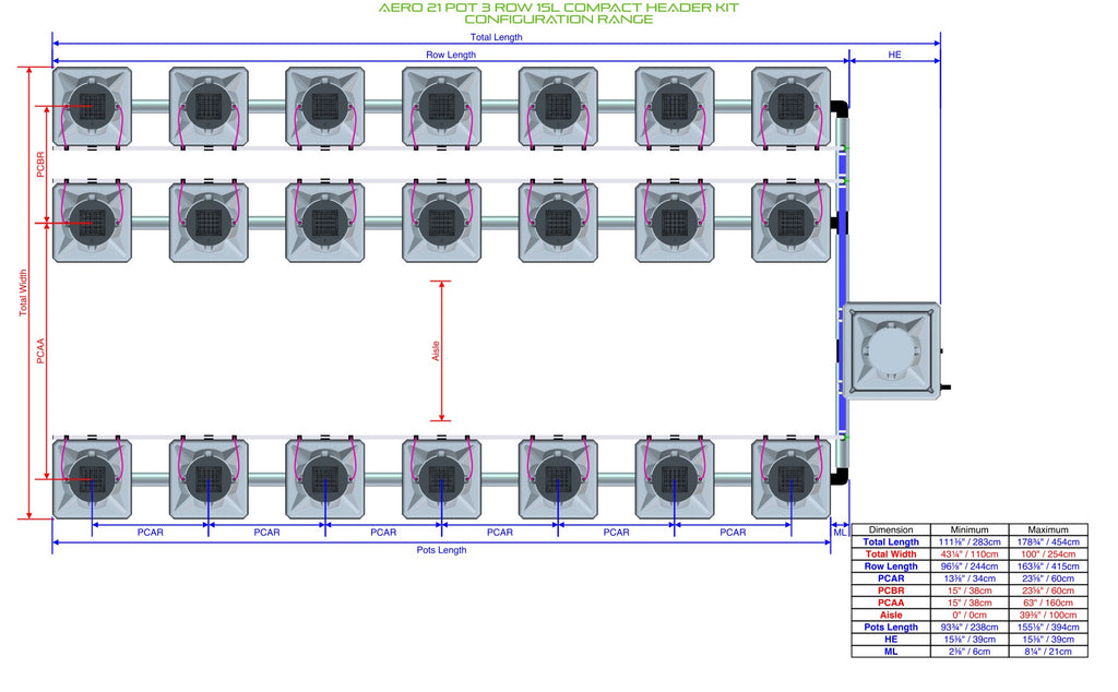ALIEN Hydroponics AERO 21 Pot 3 Row 15L Compact Header Kit product image 2