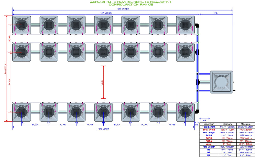 ALIEN Hydroponics AERO 21 Pot 3 Row 15L Remote Header Kit product image 2