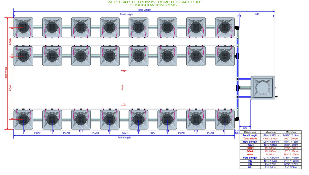 ALIEN Hydroponics AERO 24 Pot 3 Row 15L Remote Header Kit product image 2
