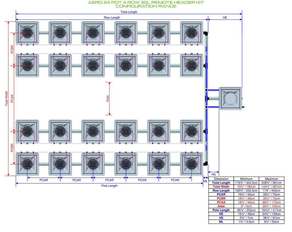 ALIEN Hydroponics AERO 24 Pot 4 Row 30L Remote Header Kit product image 2