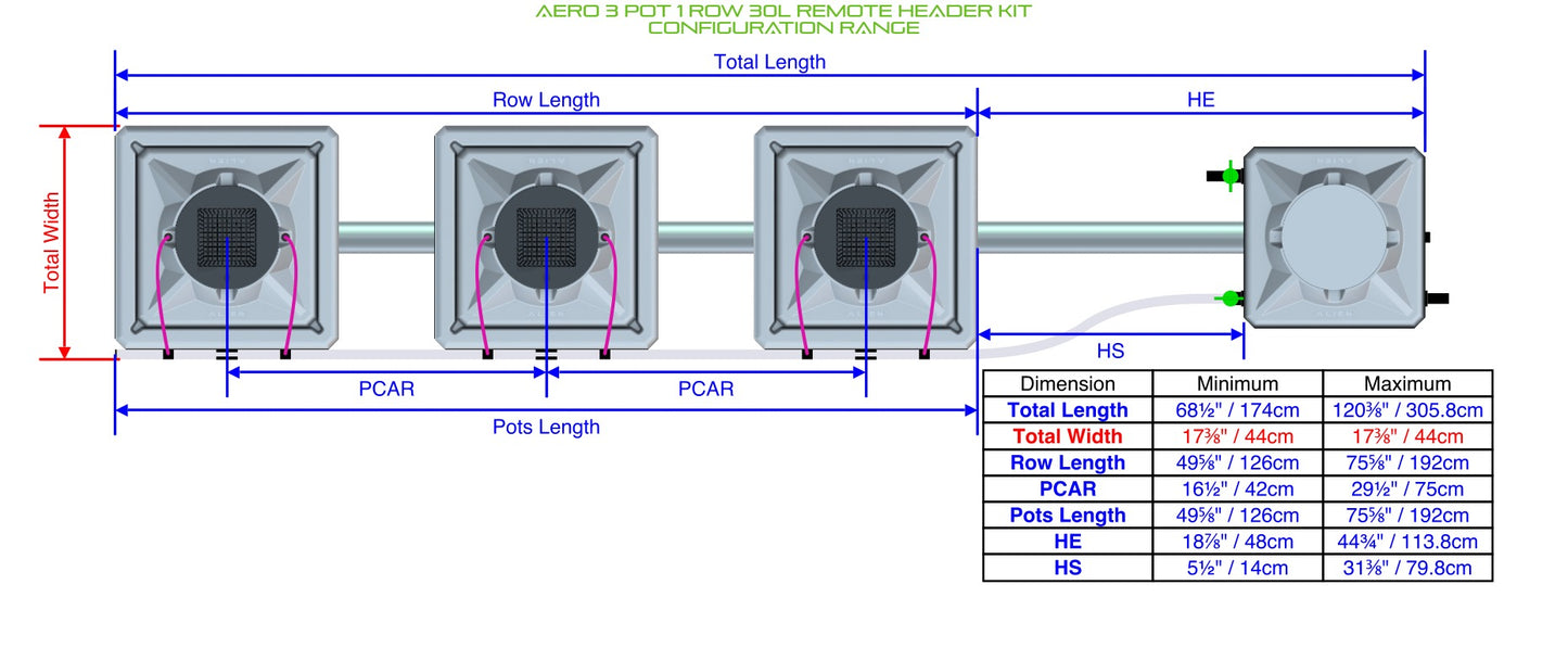 ALIEN Hydroponics AERO 3 Pot 1 Row 30L Remote Header Kit product image 1