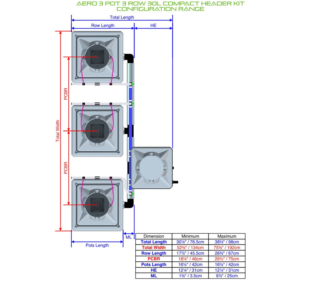 ALIEN Hydroponics AERO 3 Pot 3 Row 30L Compact Header Kit product image 2