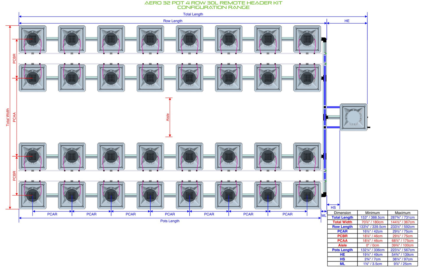 ALIEN Hydroponics AERO 32 Pot 4 Row 30L Remote Header Kit product image 2