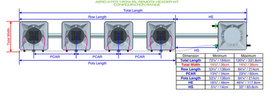 ALIEN Hydroponics AERO 4 Pot 1 Row 15L Remote Header Kit product image 1