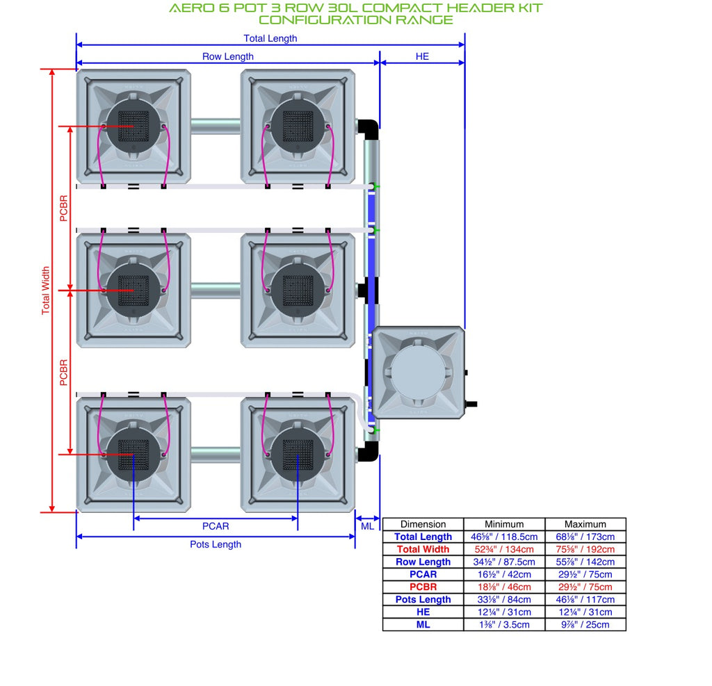 ALIEN Hydroponics AERO 6 Pot 3 Row 30L Compact Header Kit product image 2
