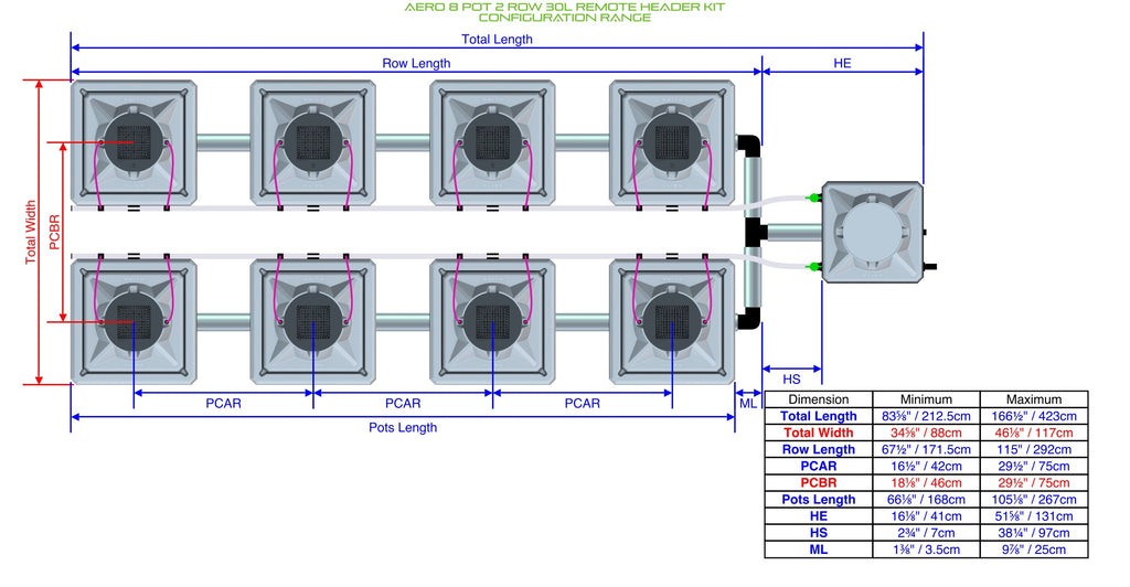 ALIEN Hydroponics AERO 8 Pot 2 Row 30L Remote Header Kit product image 1
