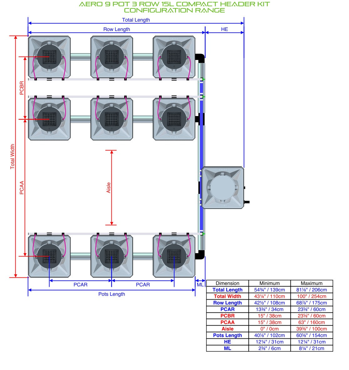 ALIEN Hydroponics AERO 9 Pot 3 Row 15L Compact Header Kit product image 2