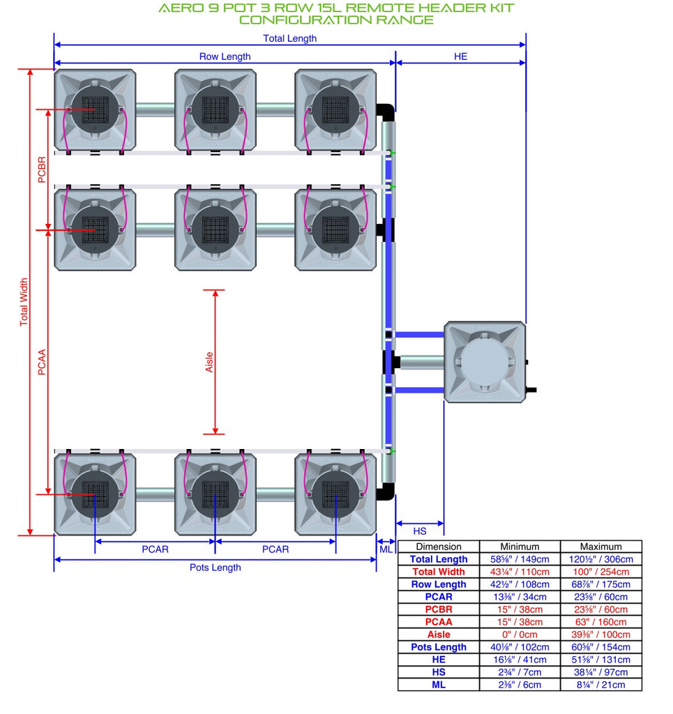 ALIEN Hydroponics AERO 9 Pot 3 Row 15L Remote Header Kit product image 2