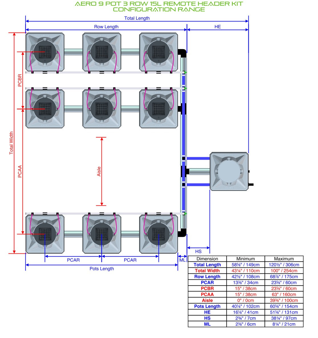 ALIEN Hydroponics AERO 9 Pot 3 Row 15L Remote Header Kit product image 2