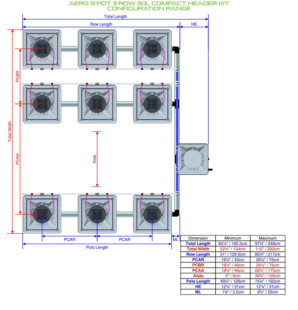 ALIEN Hydroponics AERO 9 Pot 3 Row 30L Compact Header Kit product image 2