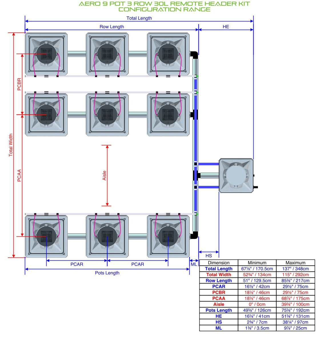 ALIEN Hydroponics AERO 9 Pot 3 Row 30L Remote Header Kit product image 2