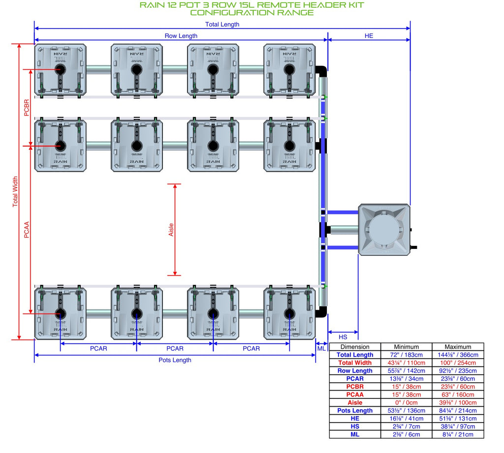 ALIEN Hydroponics RAIN 12 Pot 3 Row 15L Remote Header Kit product image 2