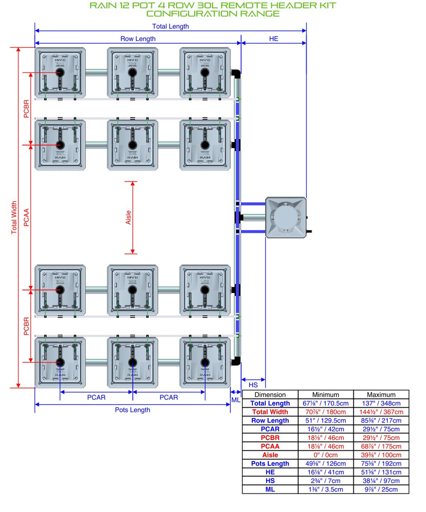 ALIEN Hydroponics RAIN 12 Pot 4 Row 30L Remote Header Kit product image 1