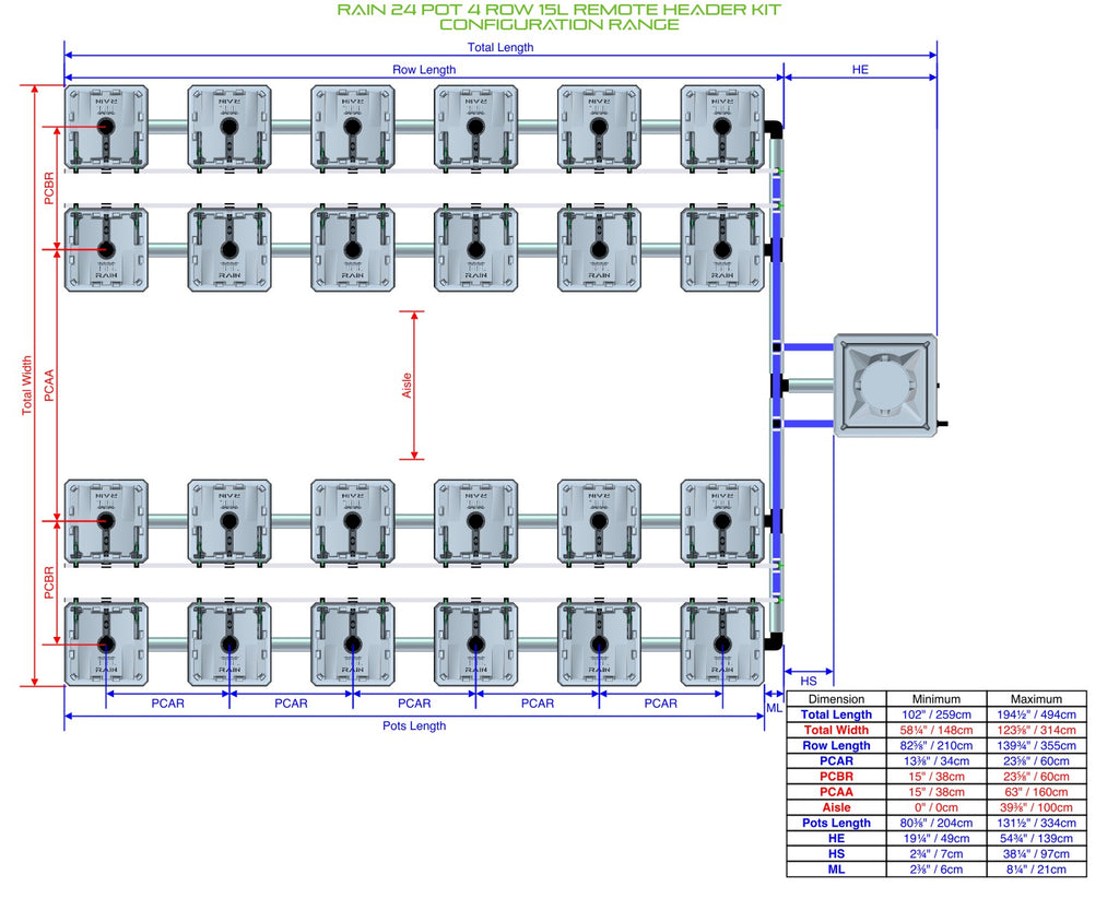 ALIEN Hydroponics RAIN 24 Pot 4 Row 15L Remote Header Kit product image 2
