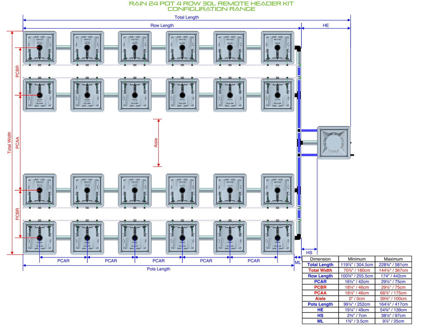 ALIEN Hydroponics RAIN 24 Pot 4 Row 30L Remote Header Kit product image 2
