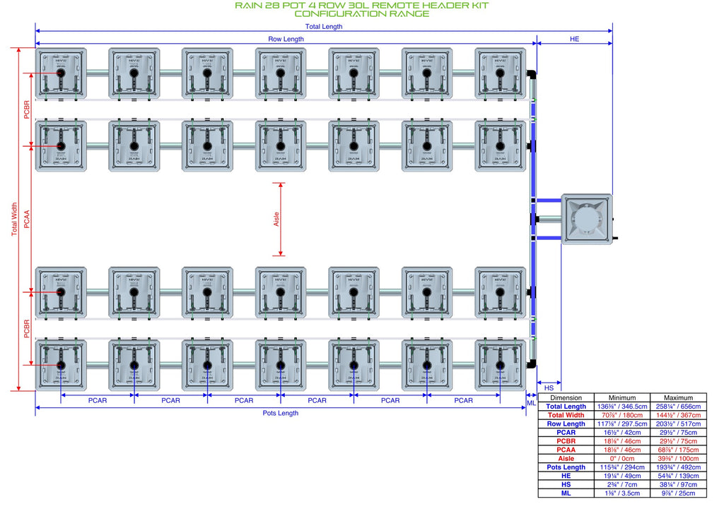 ALIEN Hydroponics RAIN 28 Pot 4 Row 30L Remote Header Kit product image 2