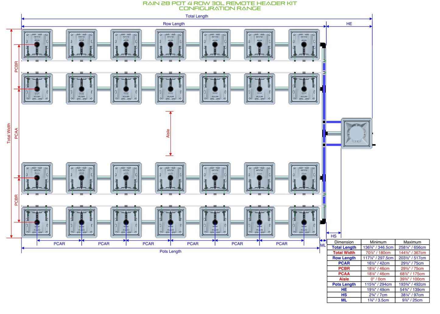 ALIEN Hydroponics RAIN 28 Pot 4 Row 30L Remote Header Kit product image 2