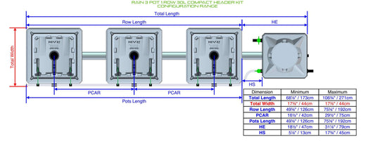 ALIEN Hydroponics RAIN 3 Pot 1 Row 30L Compact Header Kit product image 1