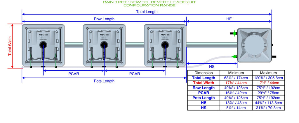 ALIEN Hydroponics RAIN 3 Pot 1 Row 30L Remote Header Kit product image 1