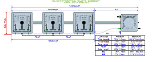 ALIEN Hydroponics RAIN 3 Pot 1 Row 30L Remote Header Kit product image 1