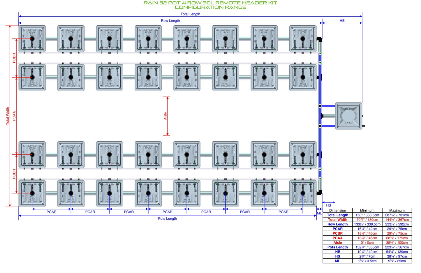 ALIEN Hydroponics RAIN 32 Pot 4 Row 30L Remote Header Kit product image 2