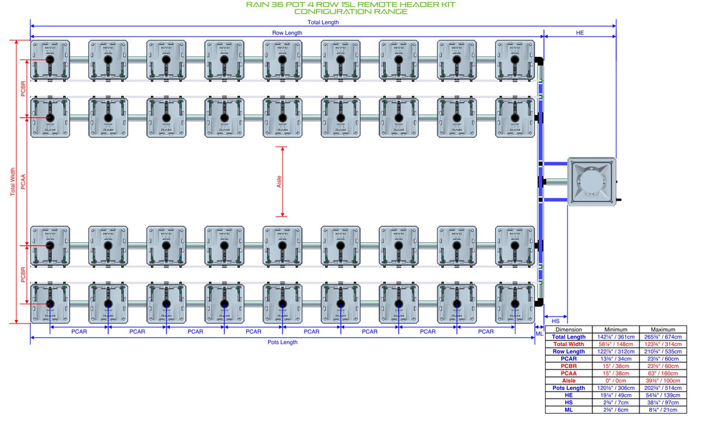 ALIEN Hydroponics RAIN 36 Pot 4 Row 15L Remote Header Kit product image 2