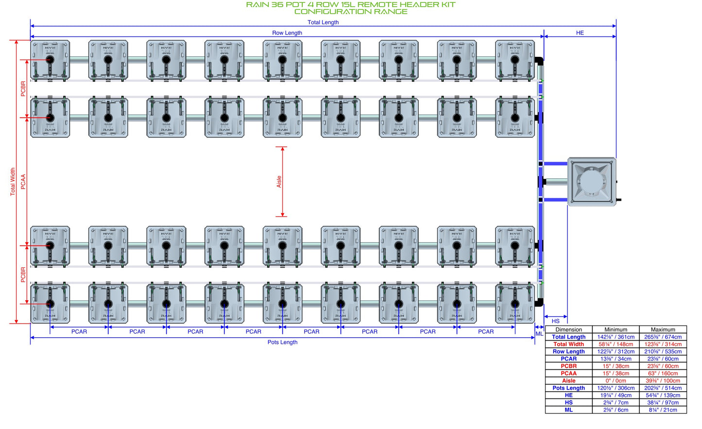 ALIEN Hydroponics RAIN 36 Pot 4 Row 15L Remote Header Kit product image 2