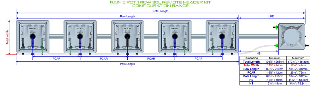 ALIEN Hydroponics RAIN 5 Pot 1 Row 30L Remote Header Kit product image 1