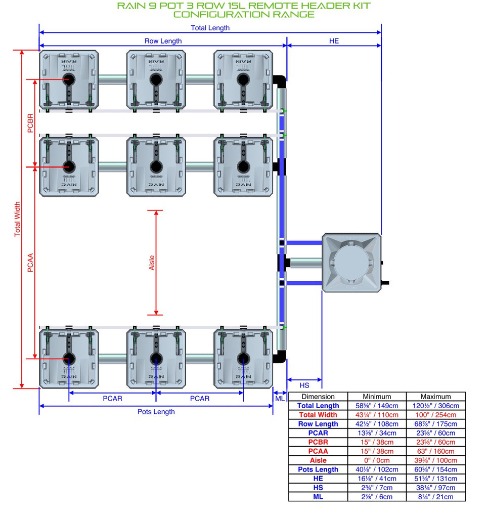 ALIEN Hydroponics RAIN 9 Pot 3 Row 15L Remote Header Kit product image 2