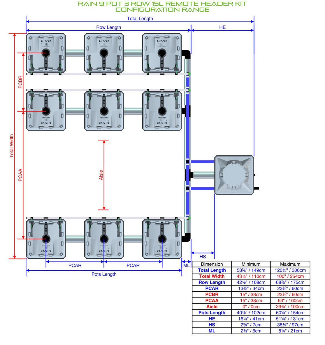 ALIEN Hydroponics RAIN 9 Pot 3 Row 15L Remote Header Kit product image 2