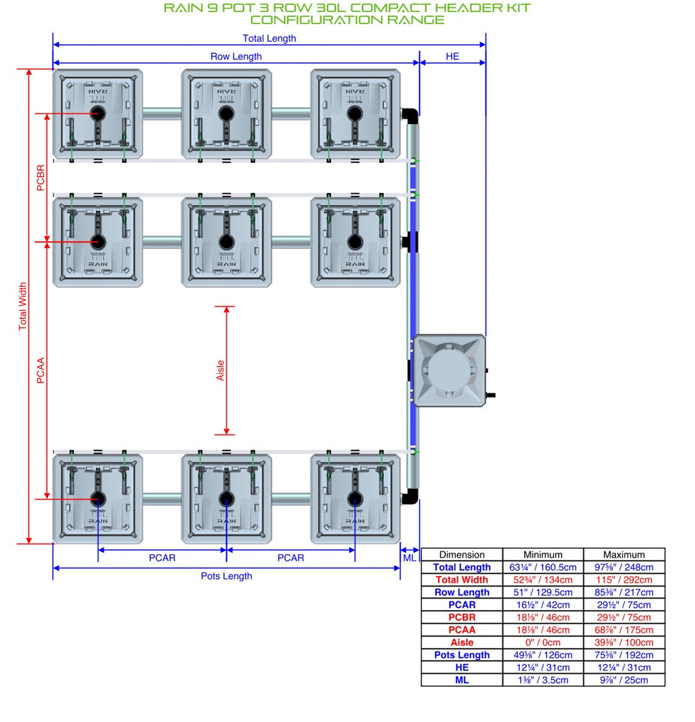 ALIEN Hydroponics RAIN 9 Pot 3 Row 30L Compact Header Kit product image 2