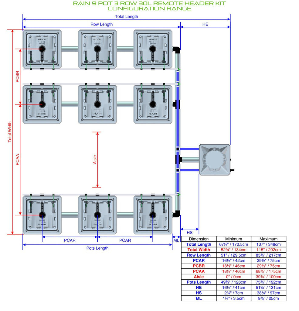 ALIEN Hydroponics RAIN 9 Pot 3 Row 30L Remote Header Kit product image 2