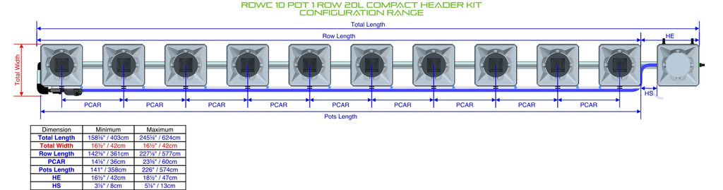 ALIEN Hydroponics RDWC 10 Pot 1 Row 20L Compact Header Kit product image 1