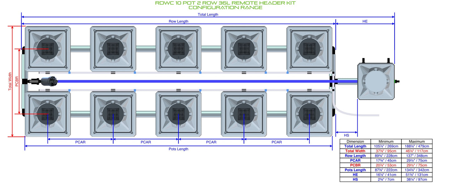 ALIEN Hydroponics RDWC 10 Pot 2 Row 36L Remote Header Kit product image 1