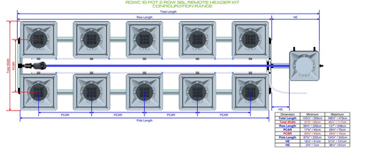 ALIEN Hydroponics RDWC 10 Pot 2 Row 36L Remote Header Kit product image 1