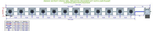 ALIEN Hydroponics RDWC 12 Pot 1 Row 36L Remote Header Kit with Air Pump product image 1