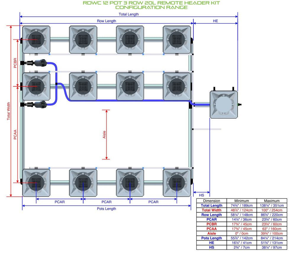 ALIEN Hydroponics RDWC 12 Pot 3 Row 20L Remote Header Kit product image 2
