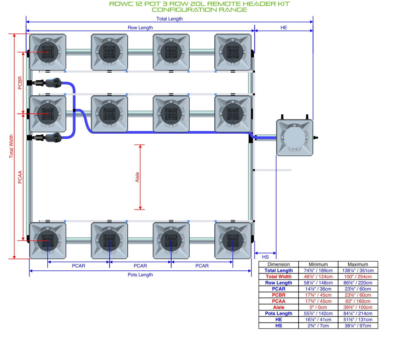 ALIEN Hydroponics RDWC 12 Pot 3 Row 20L Remote Header Kit product image 2