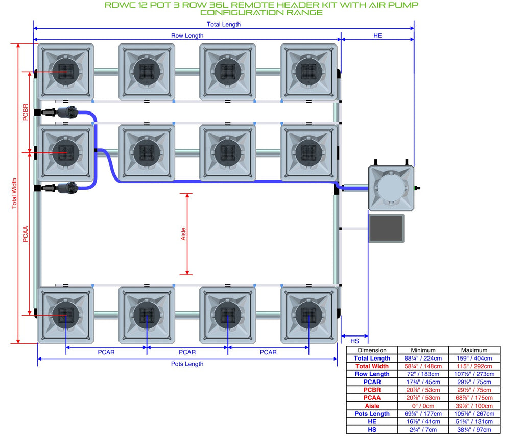 ALIEN Hydroponics RDWC 12 Pot 3 Row 36L Remote Header Kit with Air Pump product image 2