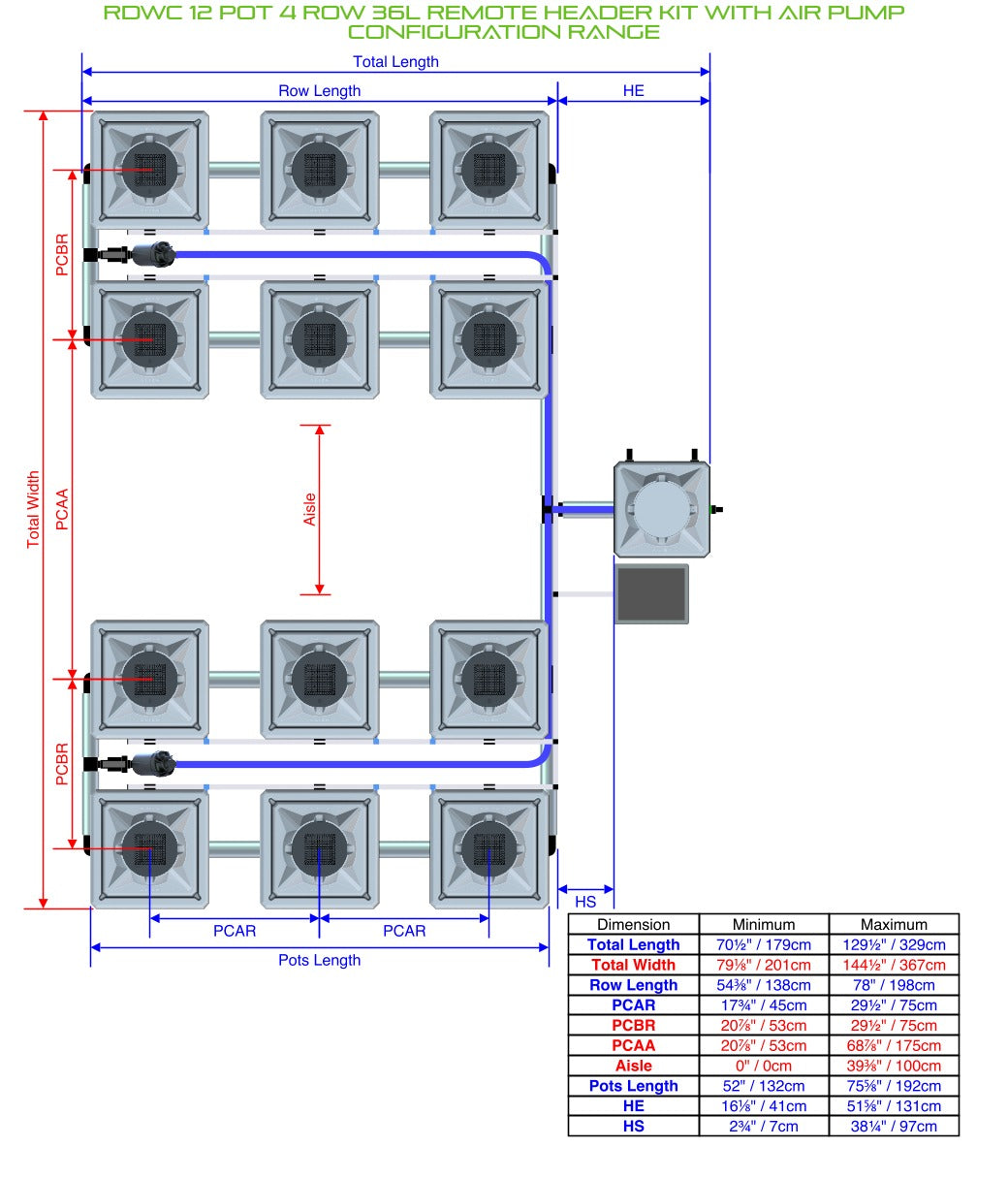 ALIEN Hydroponics RDWC 12 Pot 4 Row 36L Remote Header Kit with Air Pump product image 1