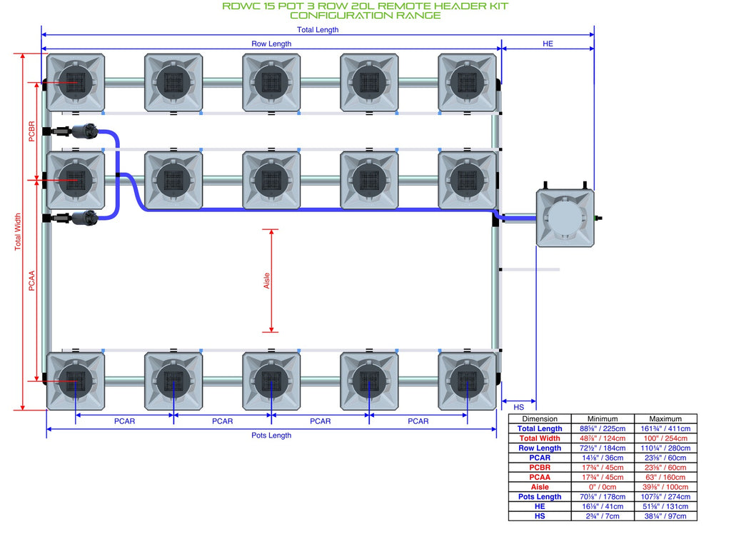 ALIEN Hydroponics RDWC 15 Pot 3 Row 20L Remote Header Kit product image 2
