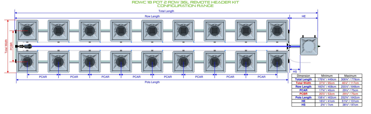 ALIEN Hydroponics RDWC 18 Pot 2 Row 36L Remote Header Kit product image 1