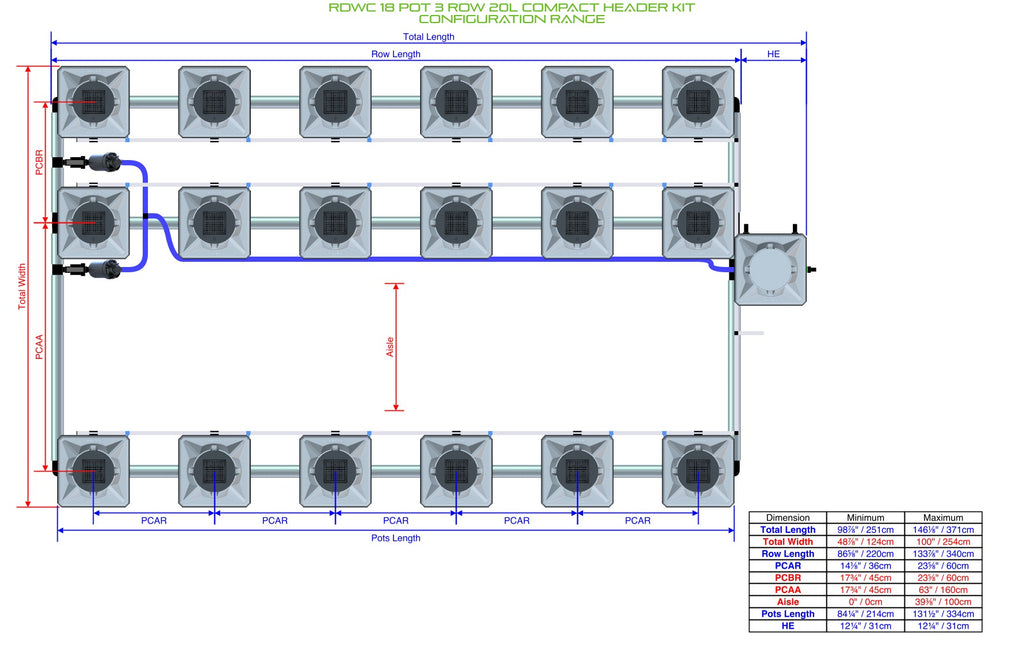 ALIEN Hydroponics RDWC 18 Pot 3 Row 20L Compact Header Kit product image 2